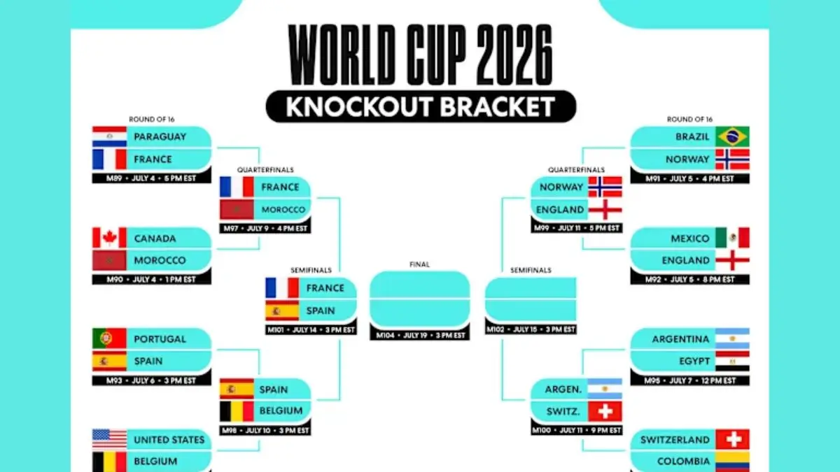 FIFA World Cup 2026 Semifinals: Full Schedule, Fixtures, Qualified Teams & Road to the Final