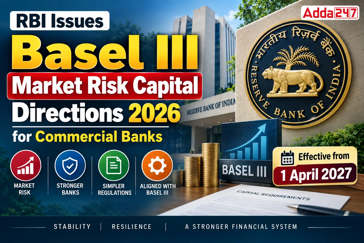 RBI Issues Basel III Market Risk Capital Directions 2026 for Commercial Banks